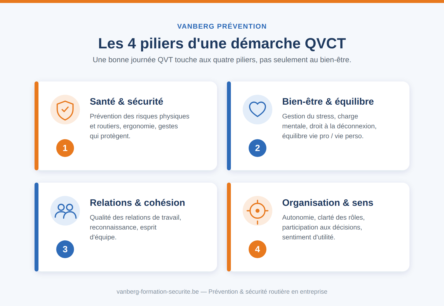 Infographie : Les 4 piliers de la QVCT (Qualité de Vie et Conditions de Travail) en entreprise